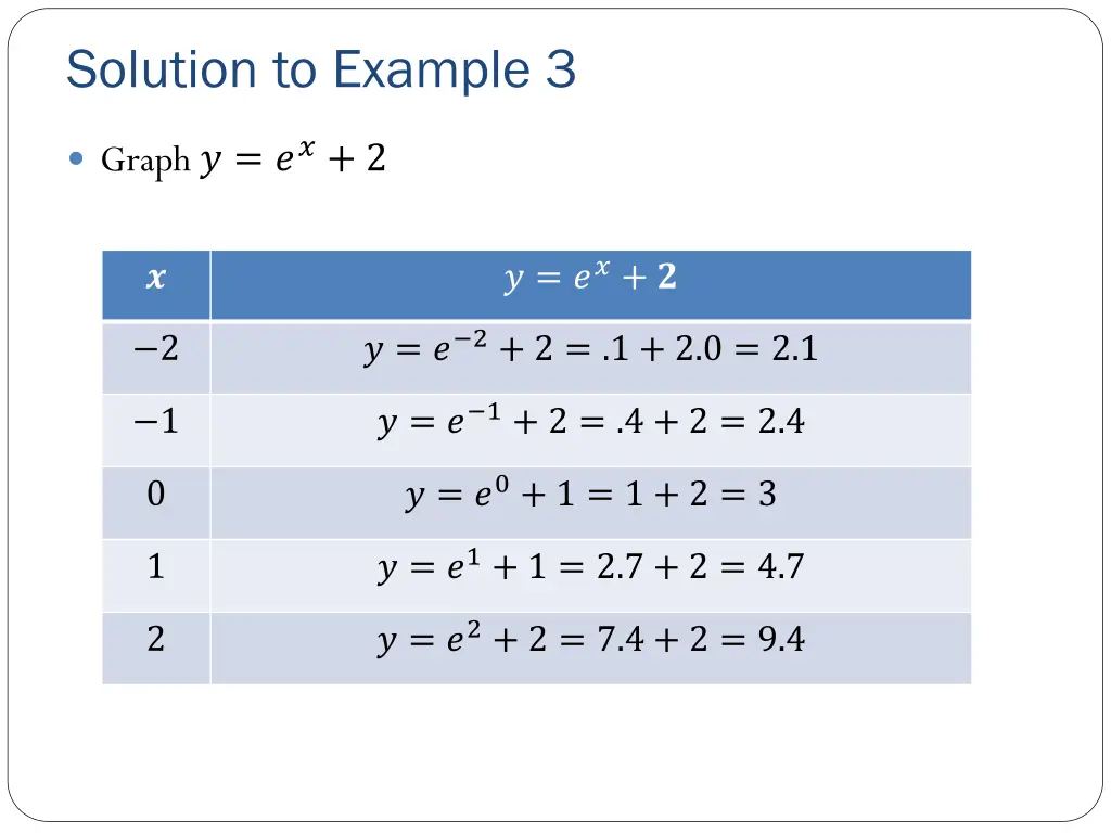 solution to example 3