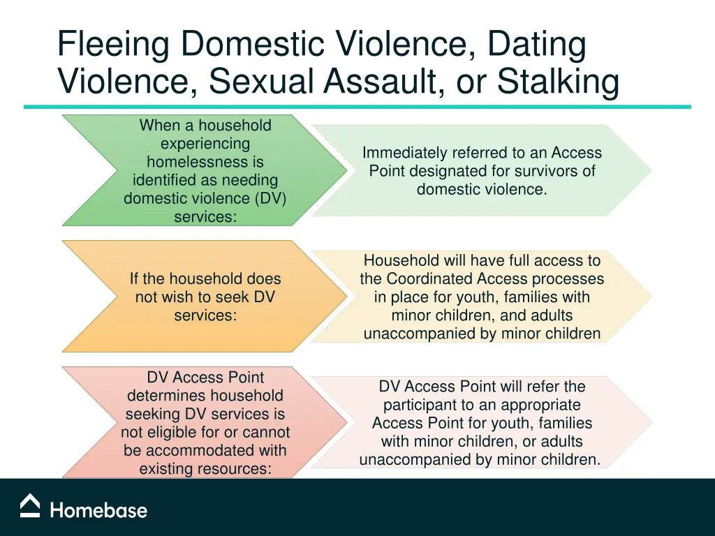fleeing domestic violence dating violence sexual