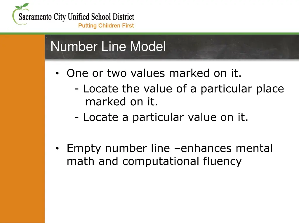 number line model
