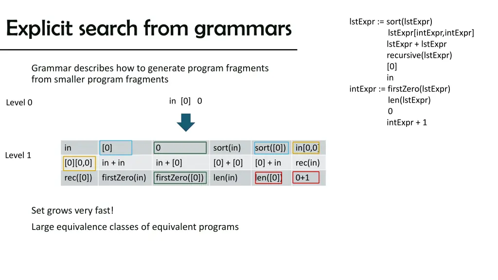 explicit search from grammars 1