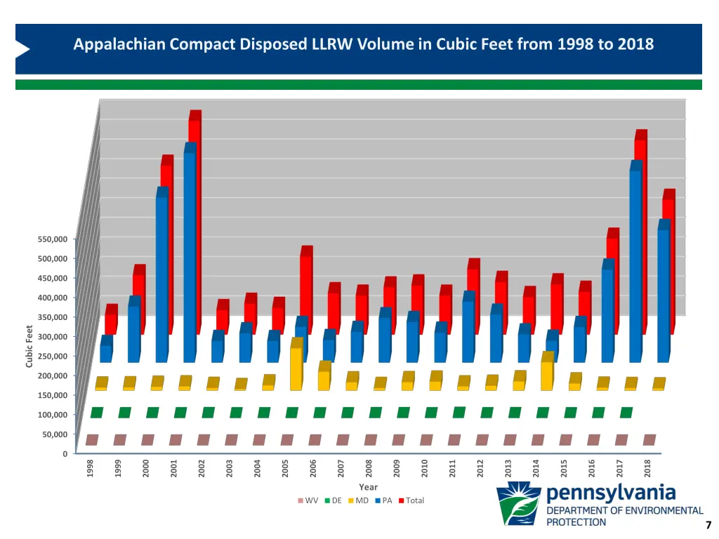 appalachian compact disposed llrw volume in cubic 1