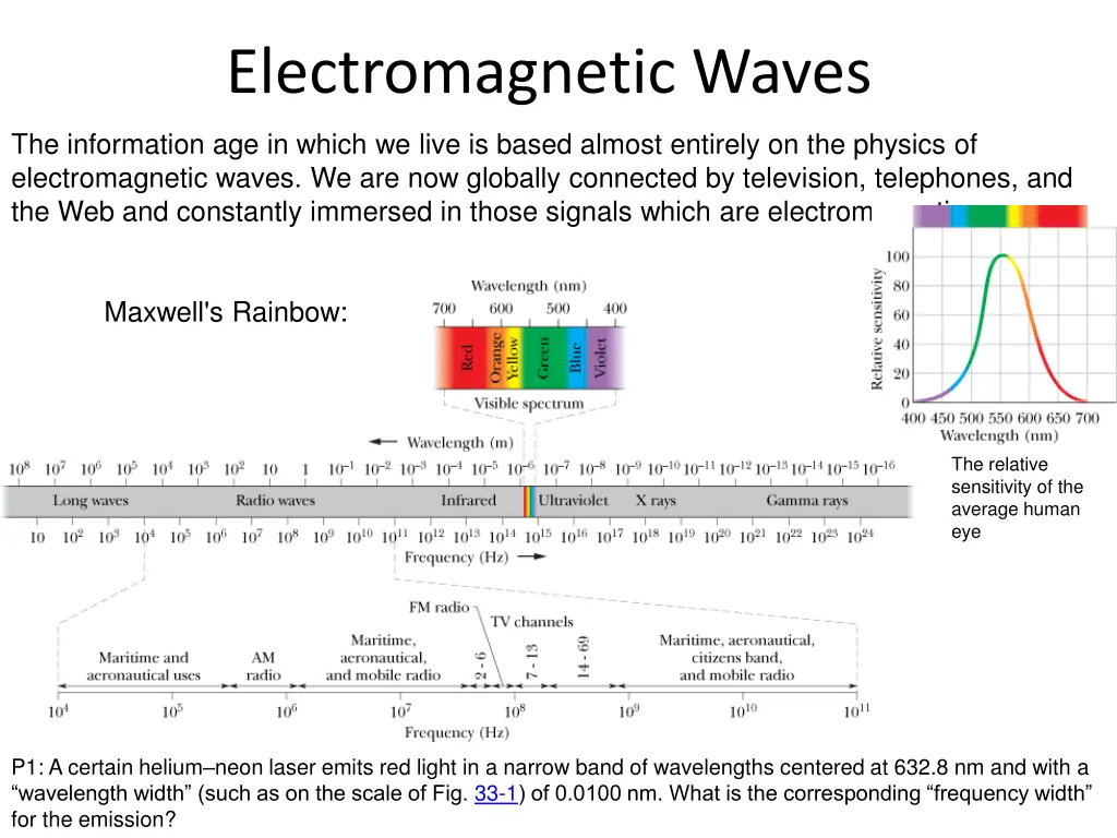 electromagnetic waves