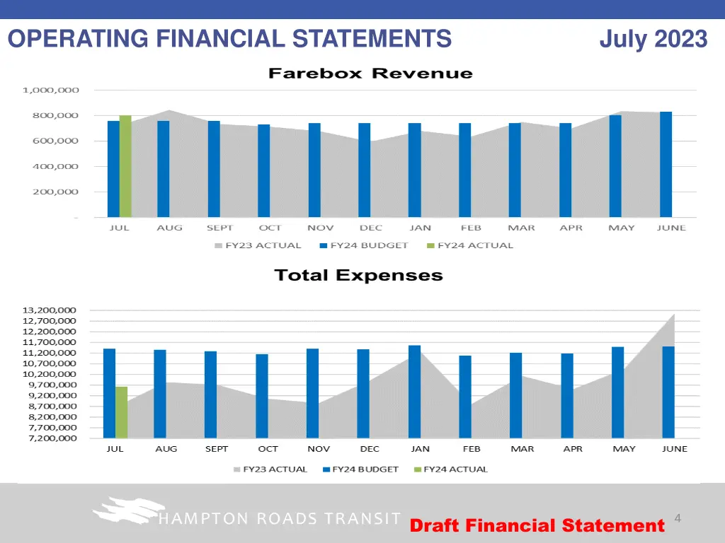 operating financial statements 2
