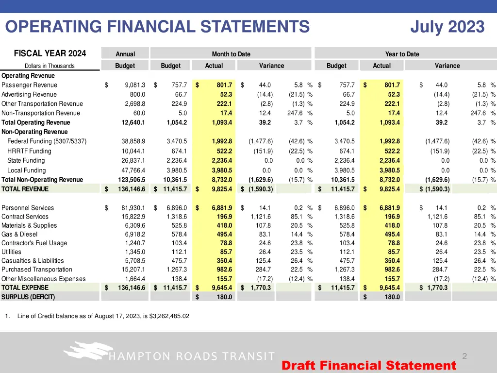 operating financial statements