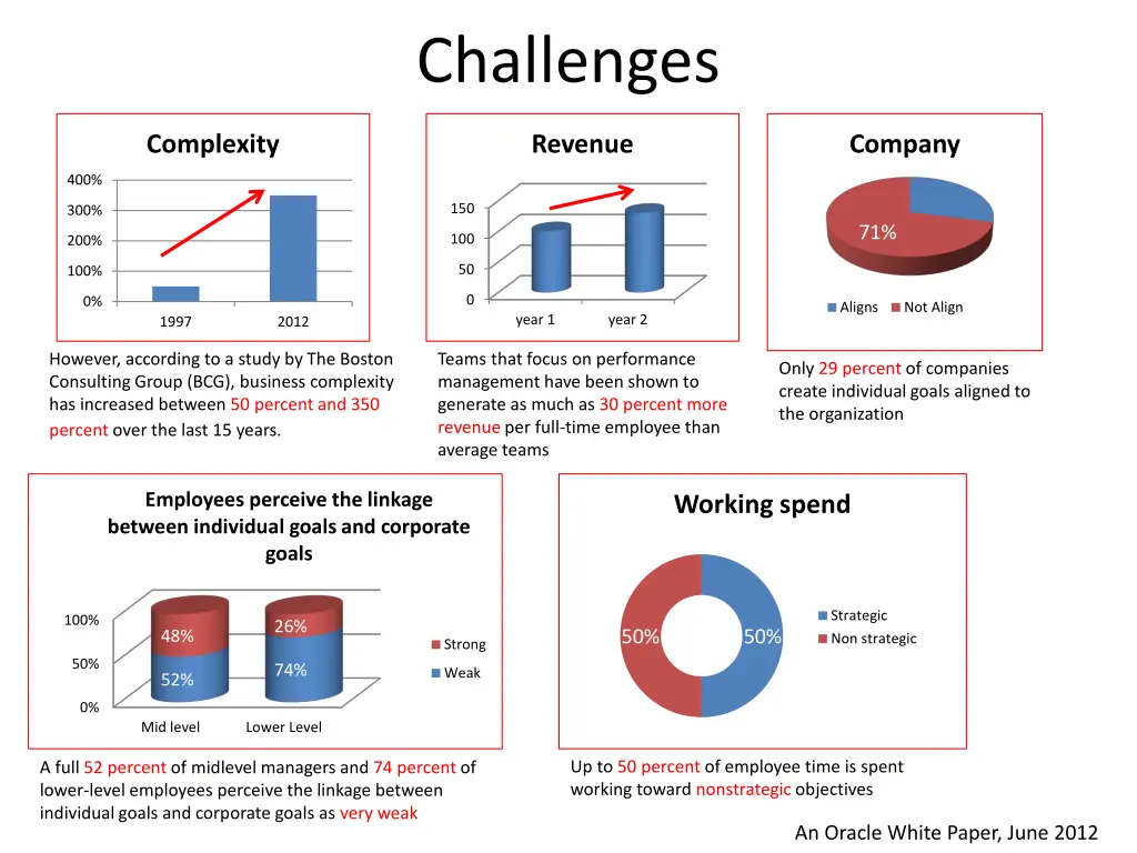 challenges