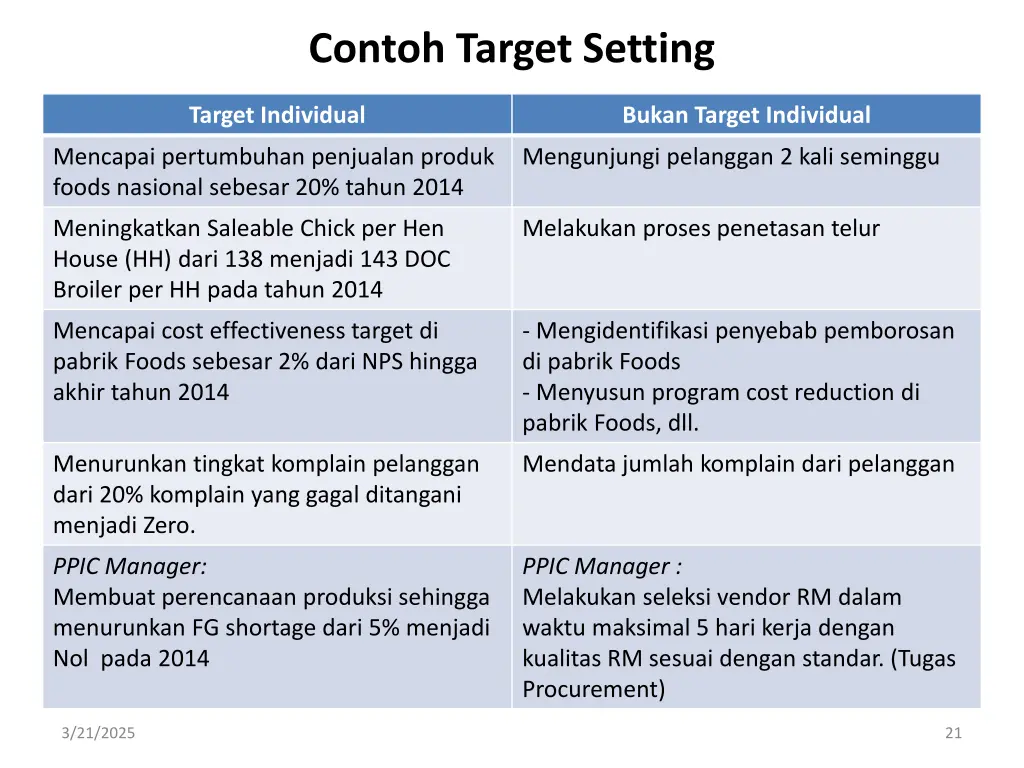 contoh target setting