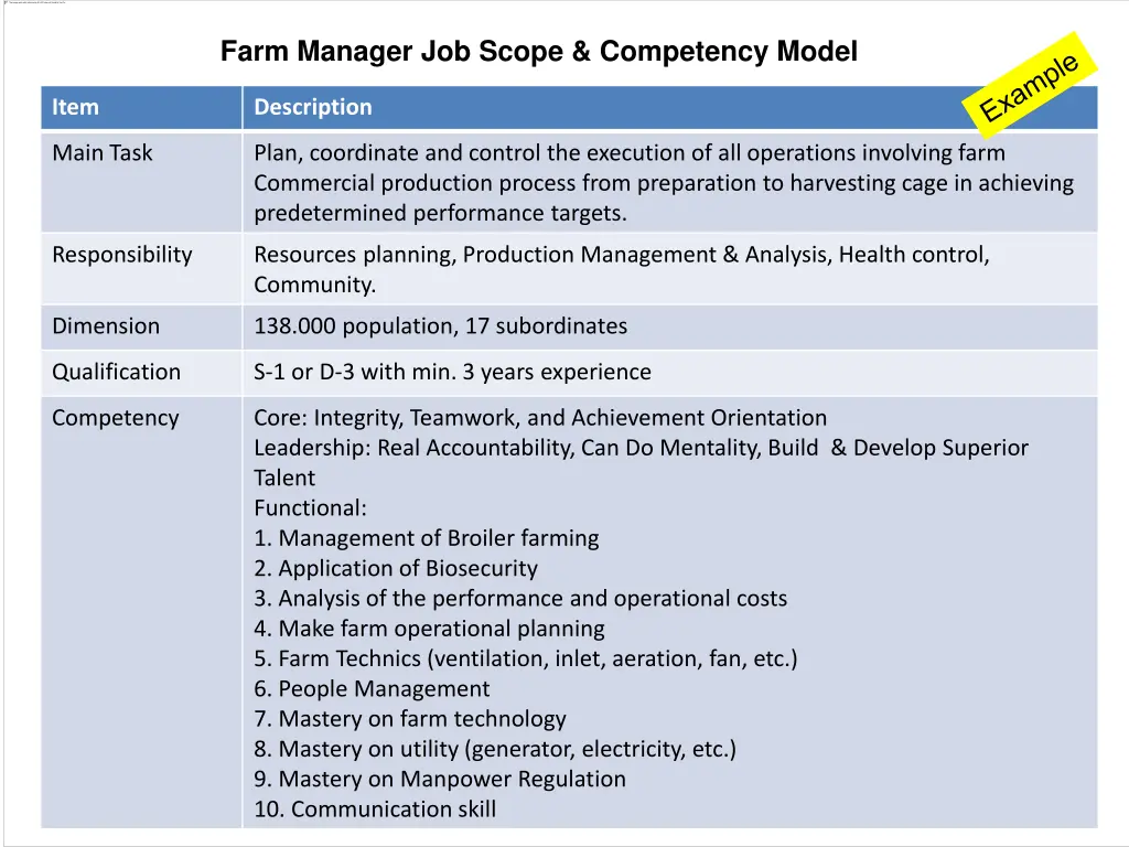 farm manager job scope competency model