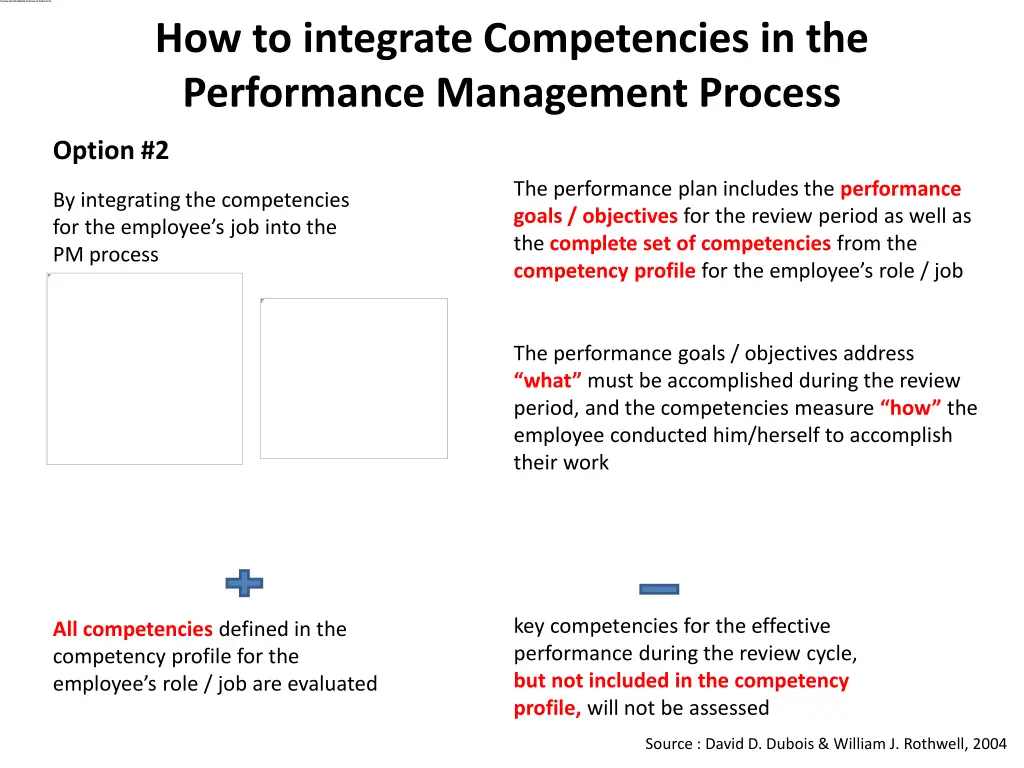 how to integrate competencies in the performance 1