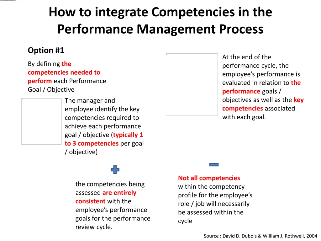 how to integrate competencies in the performance