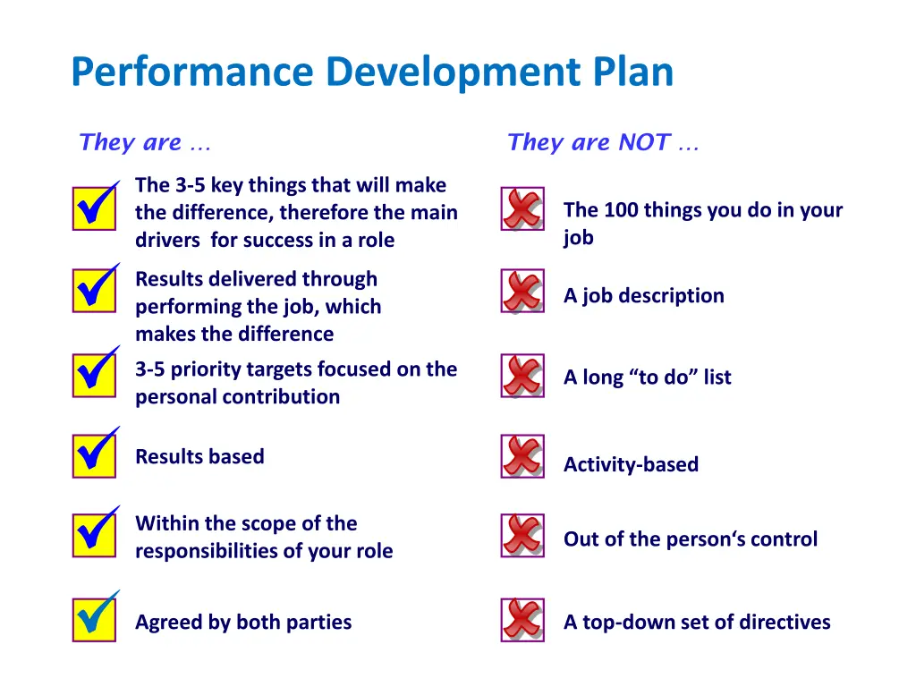 individual objectives performance development plan