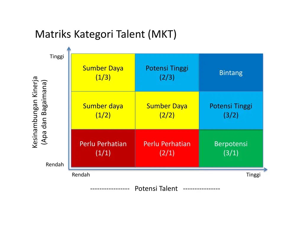 matriks kategori talent mkt