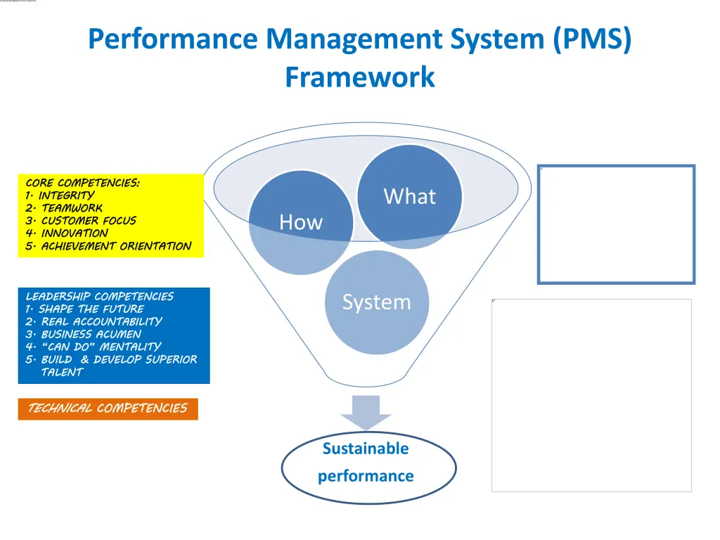 performance management system pms framework
