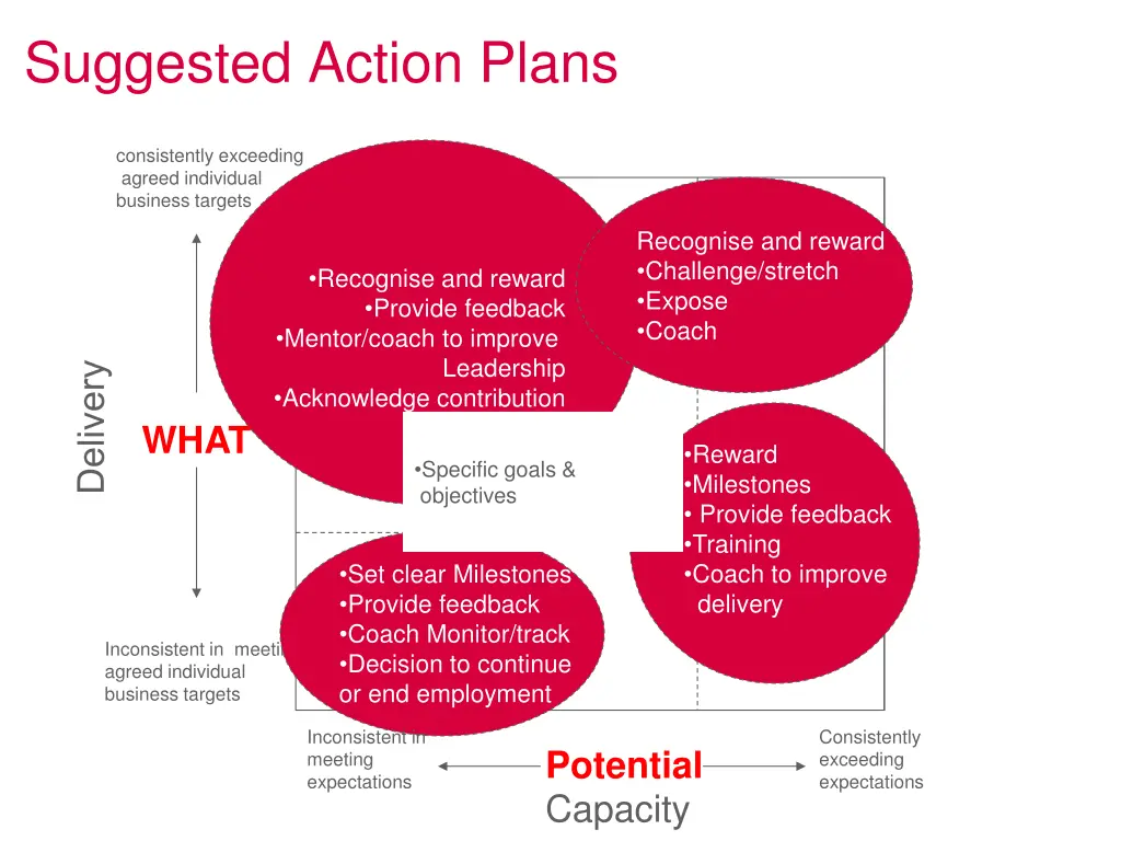 suggested action plans