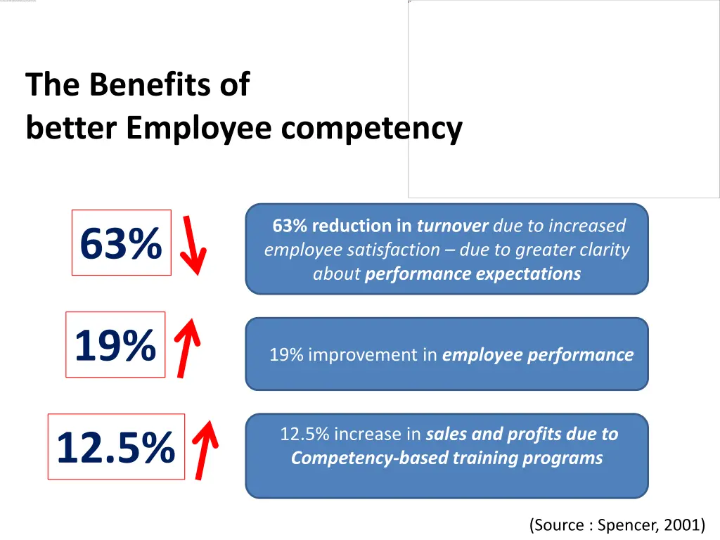 the benefits of better employee competency 2