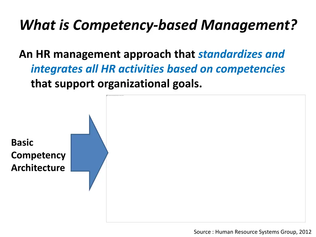 what is competency based management