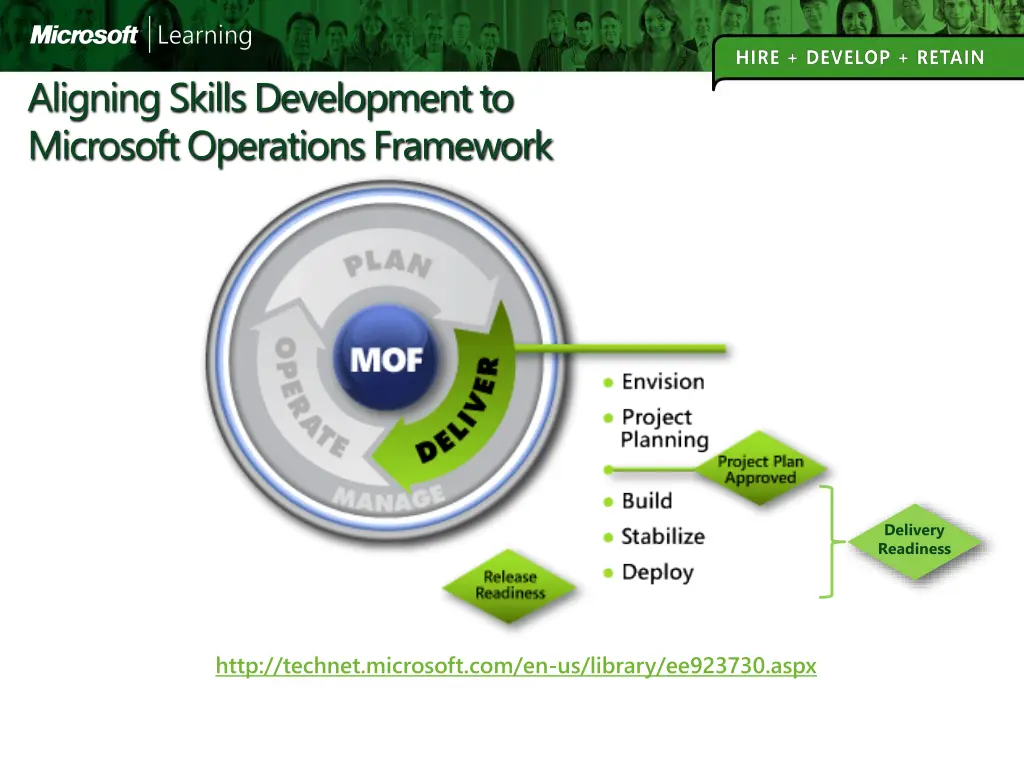aligning skills development to microsoft