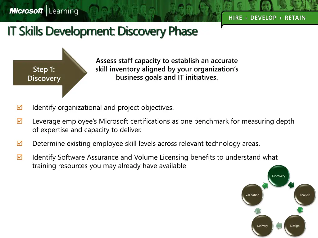 it skills development discovery phase