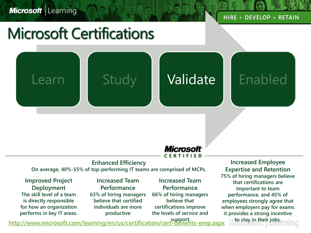 microsoft certifications