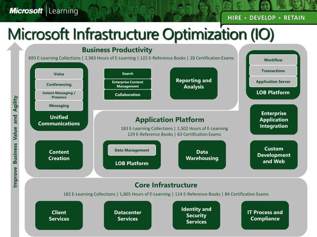microsoft infrastructure optimization io
