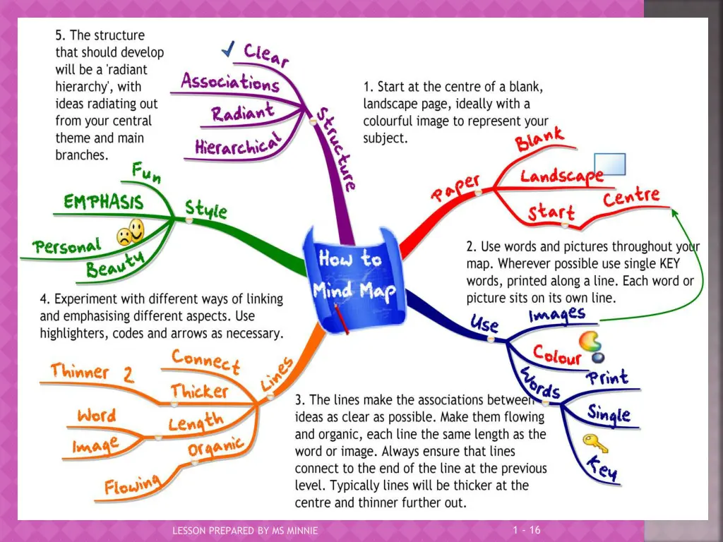 a mind map showing how to make a mind map