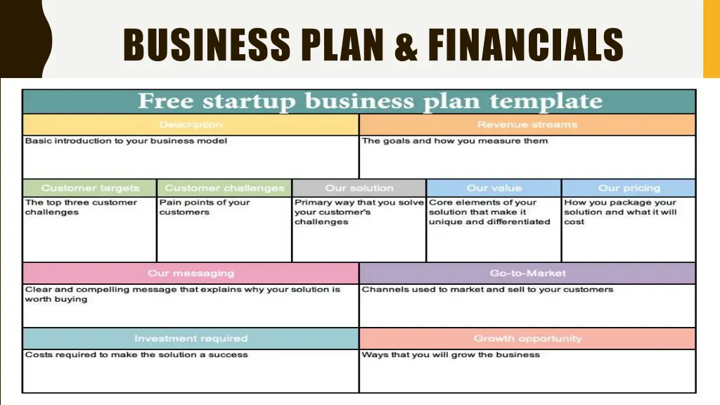 business plan financials