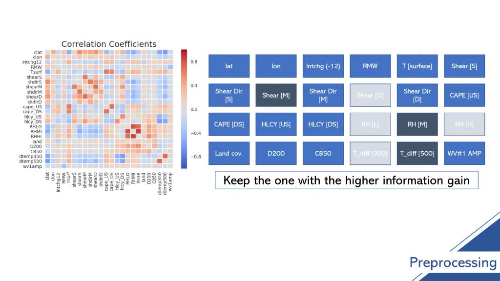 keep the one with the higher information gain