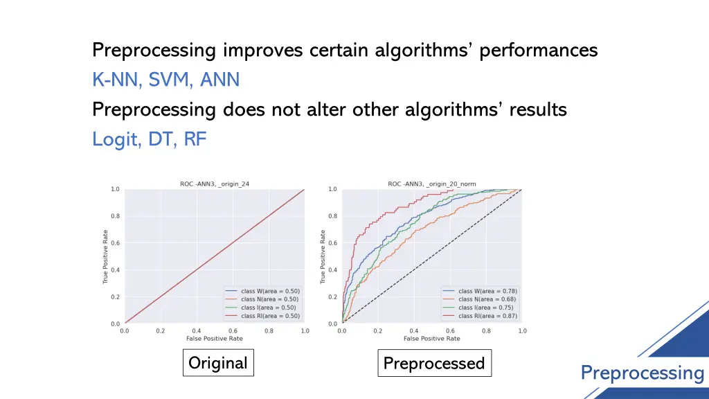 preprocessing improves certain algorithms