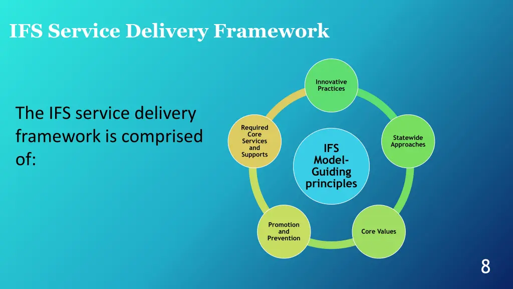 ifs service delivery framework