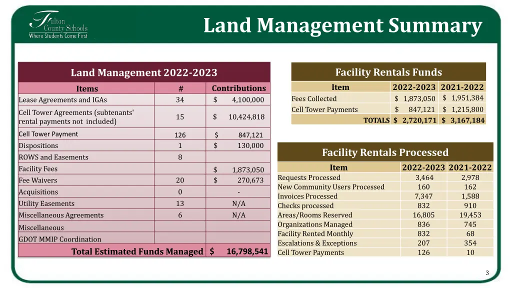 land management summary