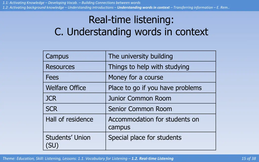 1 1 activating knowledge developing vocab 12