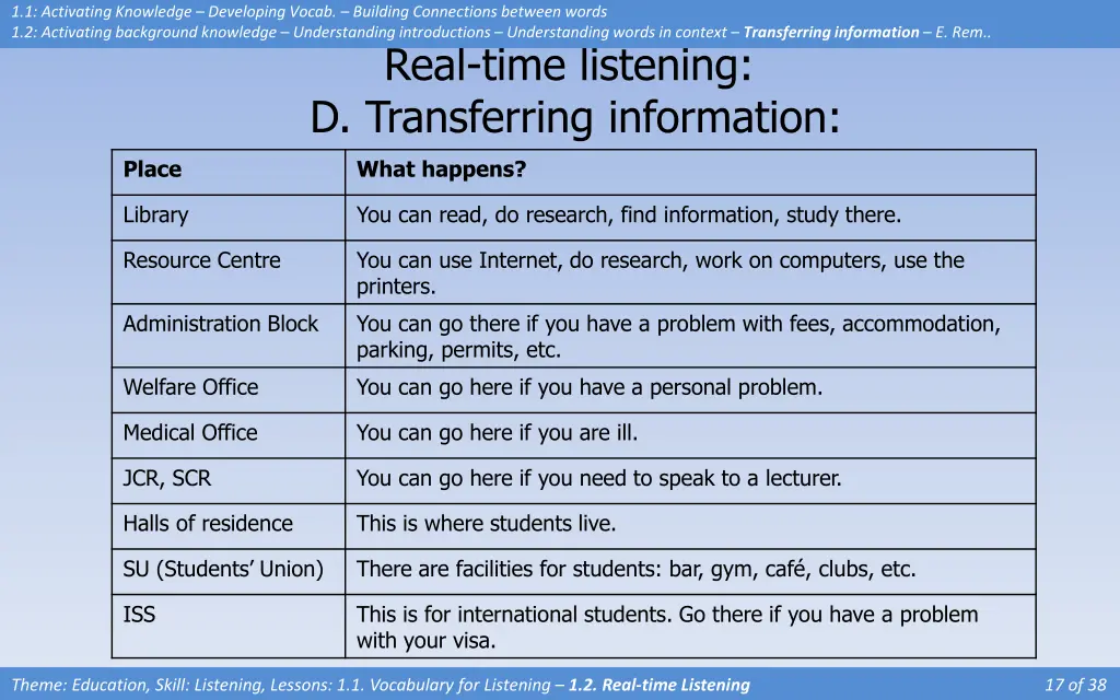 1 1 activating knowledge developing vocab 14