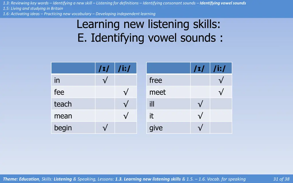 1 3 reviewing key words identifying a new skill 11
