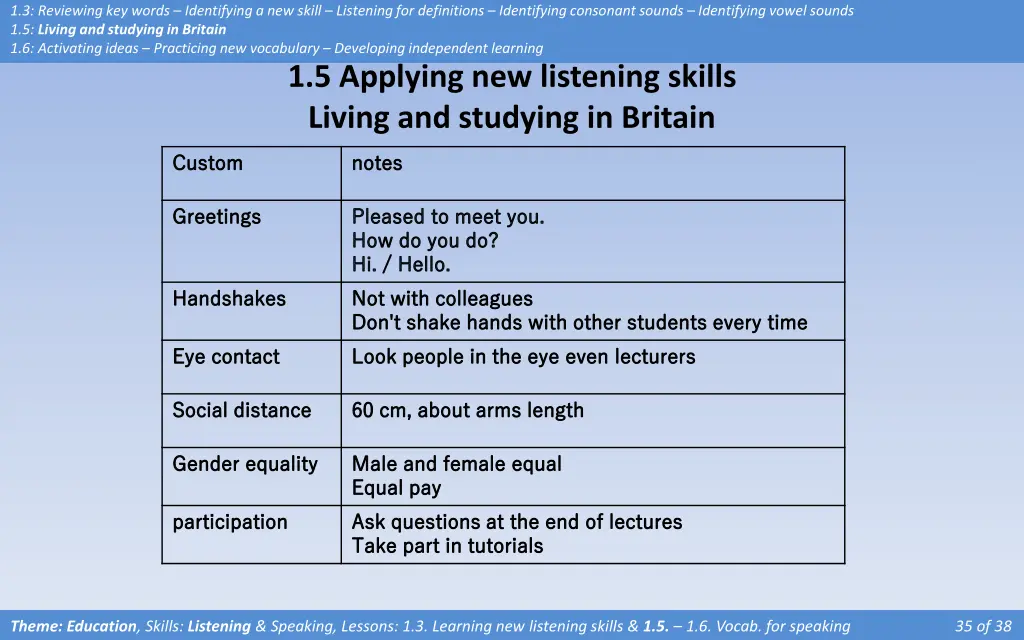 1 3 reviewing key words identifying a new skill 14