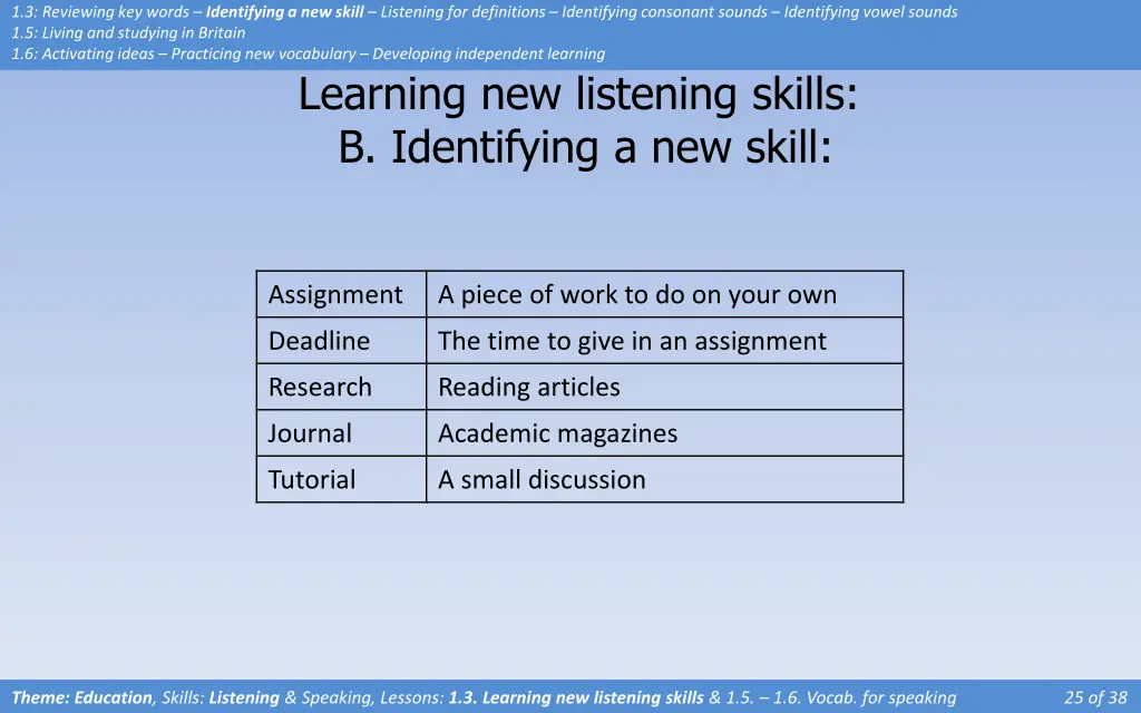 1 3 reviewing key words identifying a new skill 5