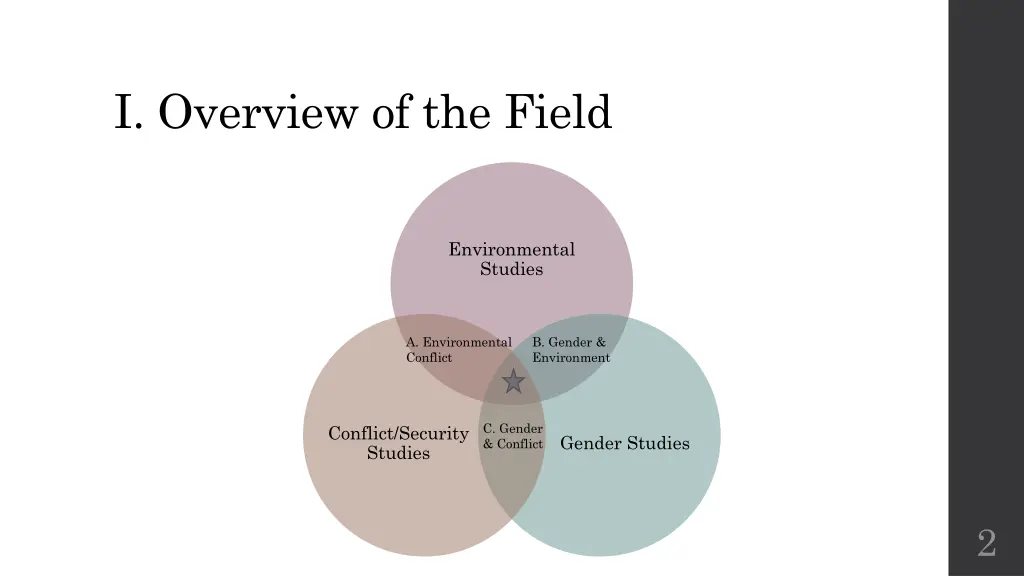i overview of the field