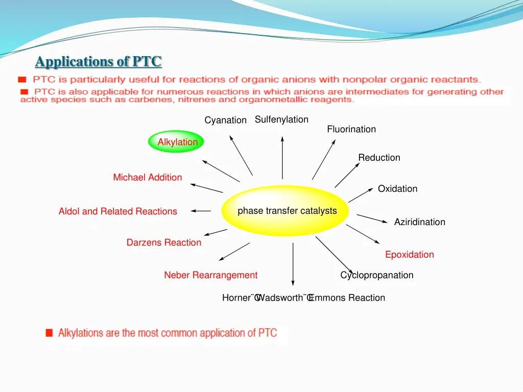 applications of ptc