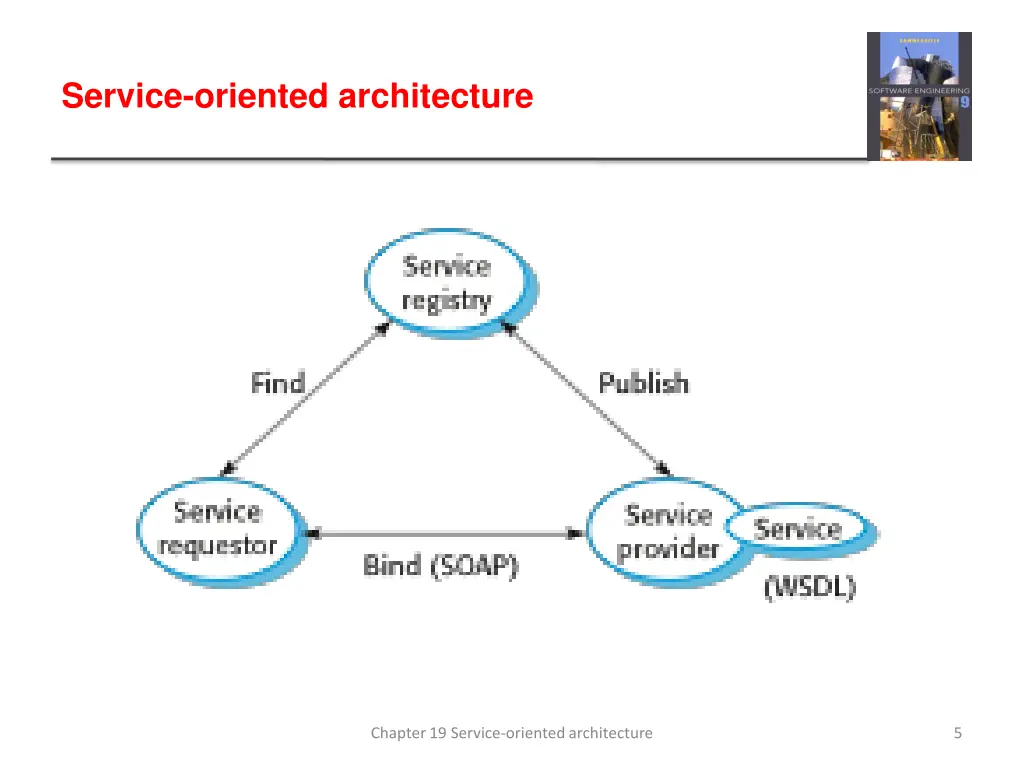 service oriented architecture