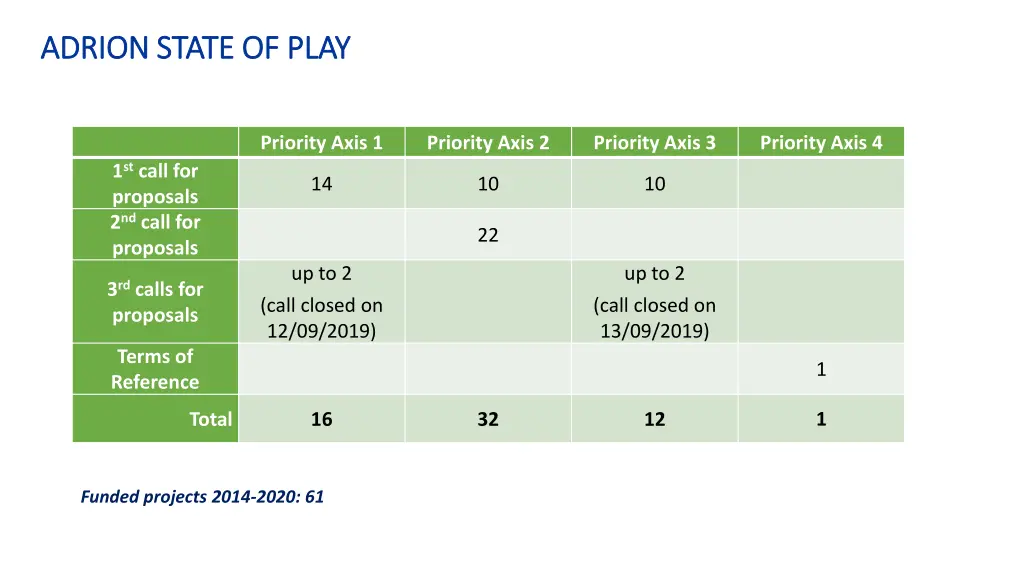 adrion state of play adrion state of play