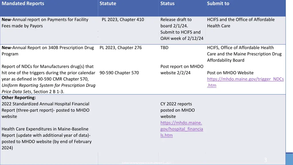 mandated reports 1