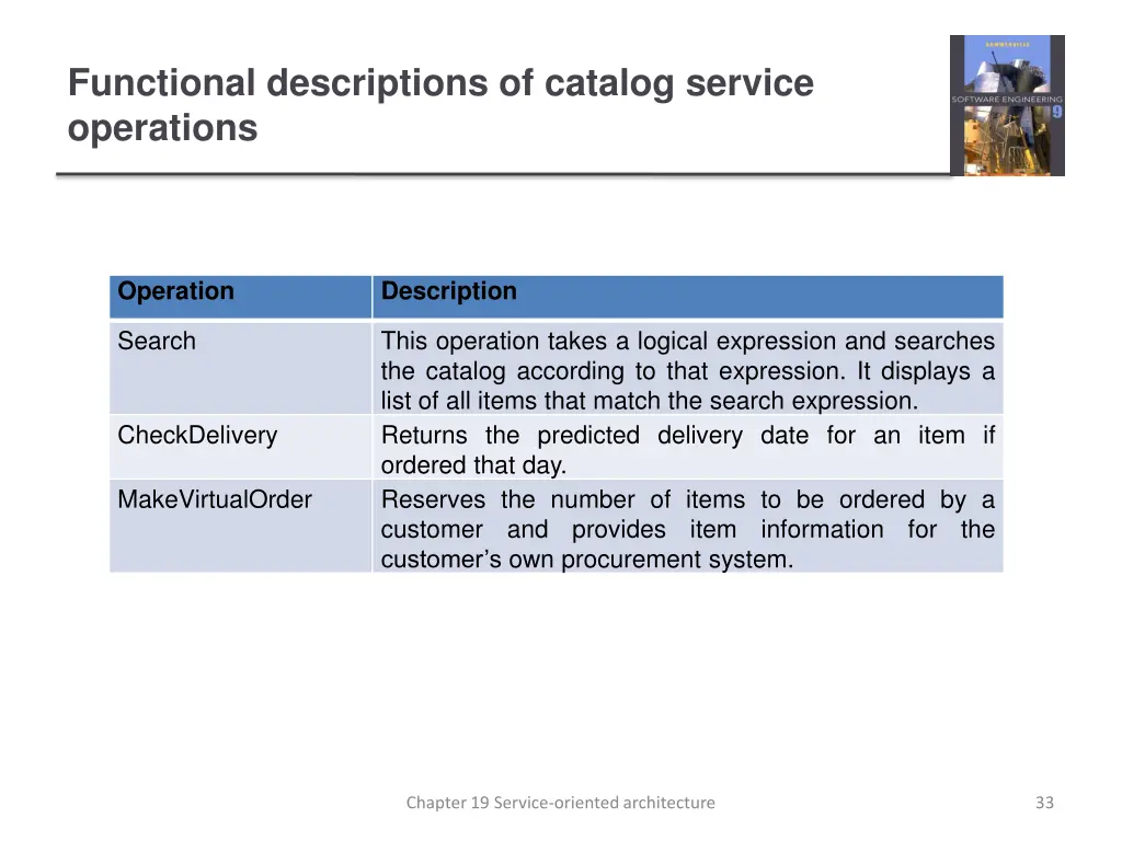 functional descriptions of catalog service 1
