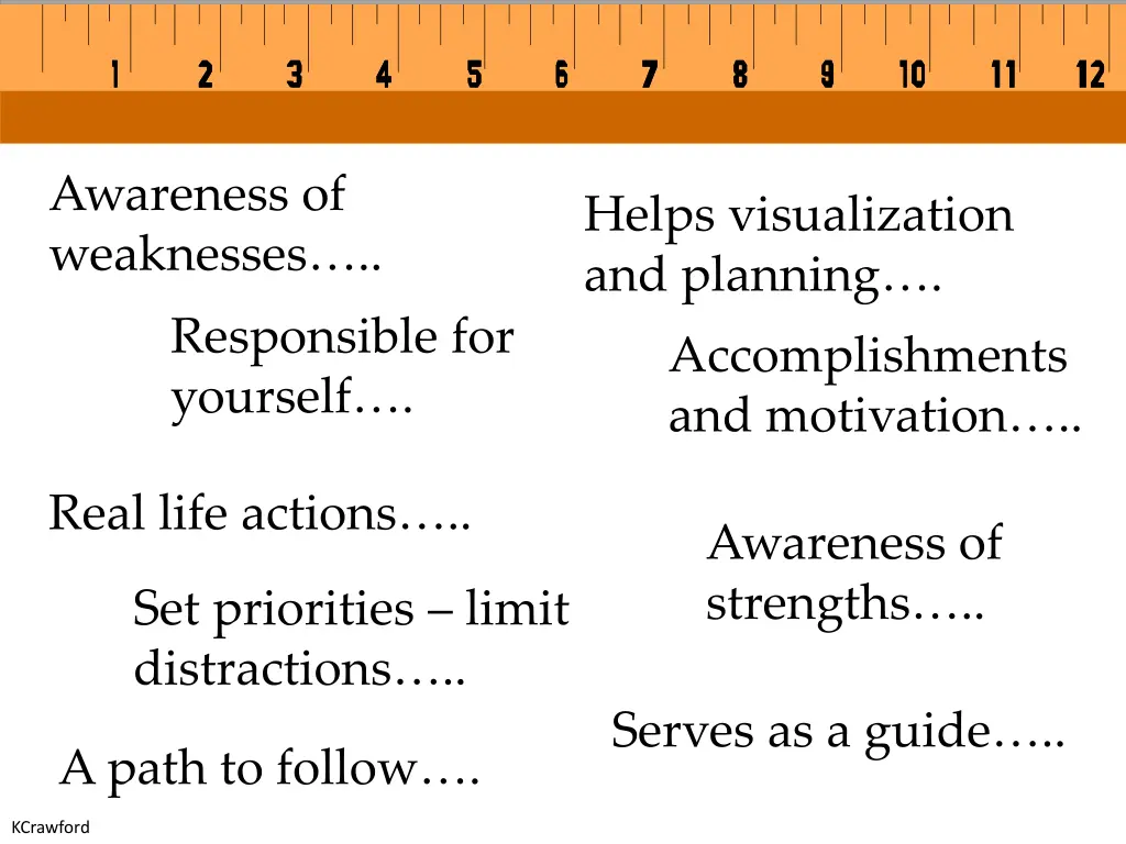 awareness of weaknesses