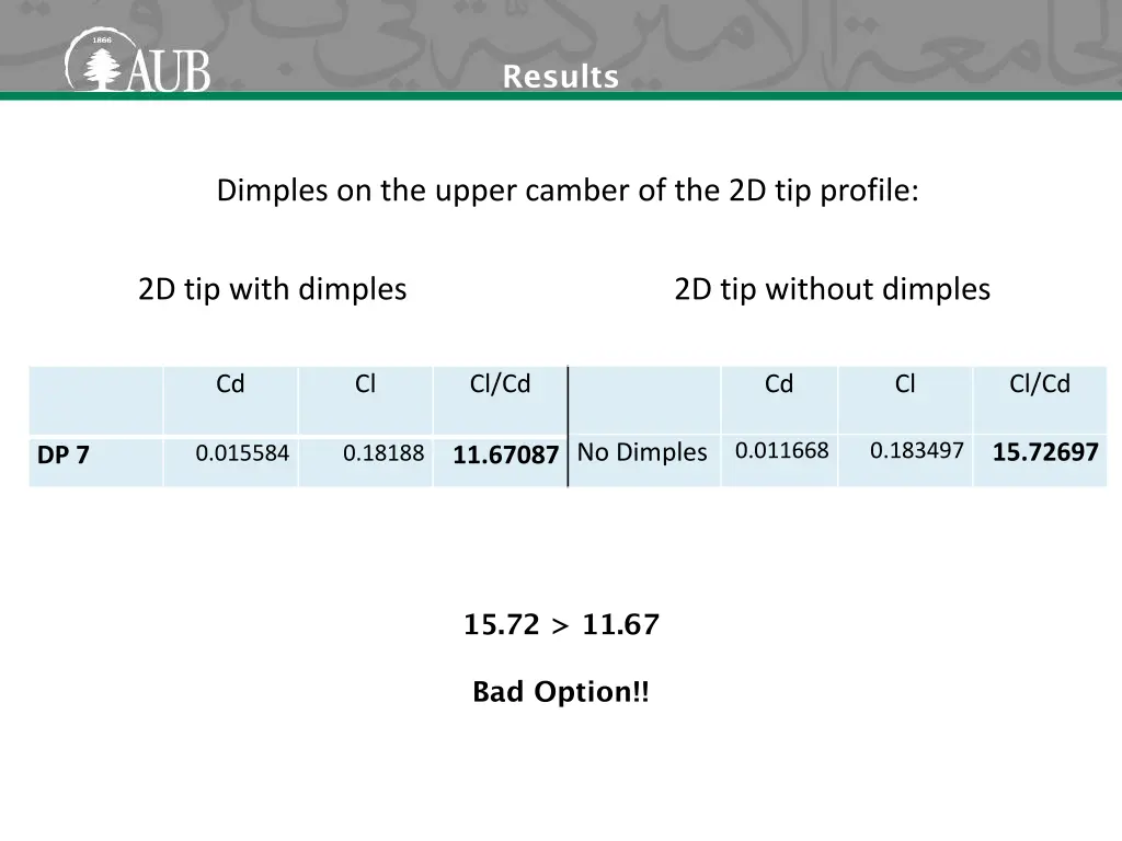 results