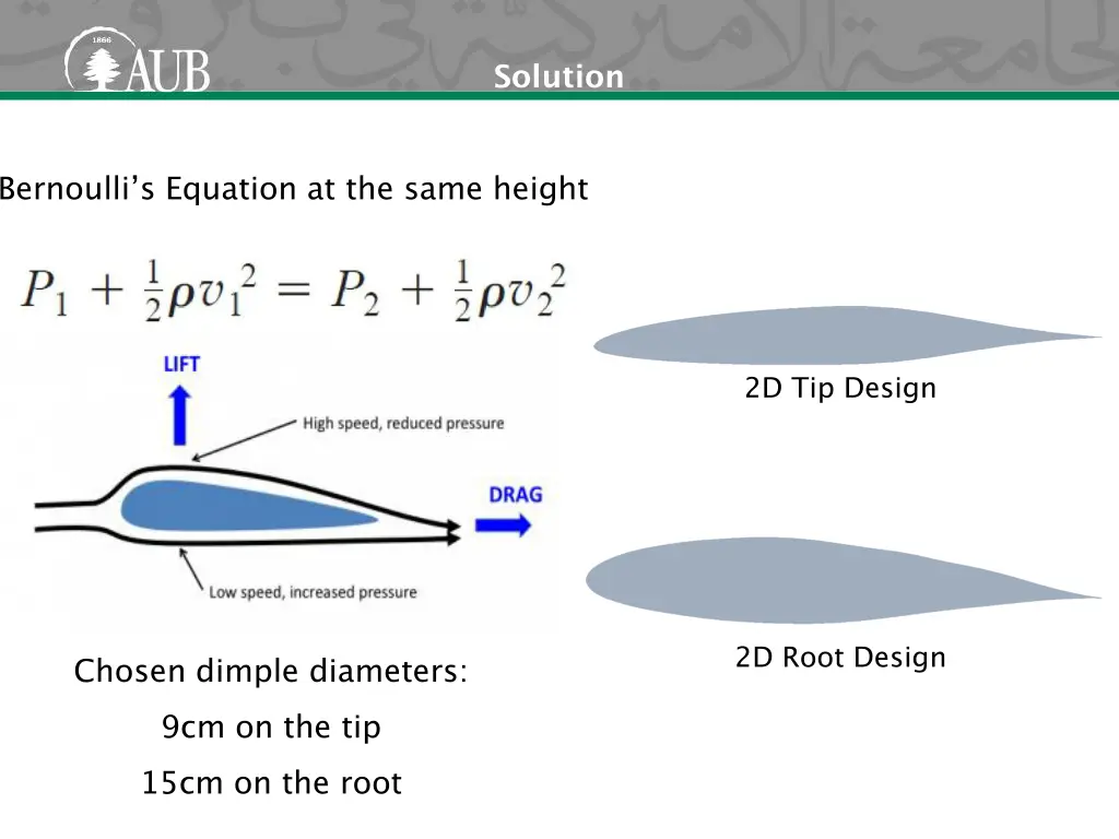 solution