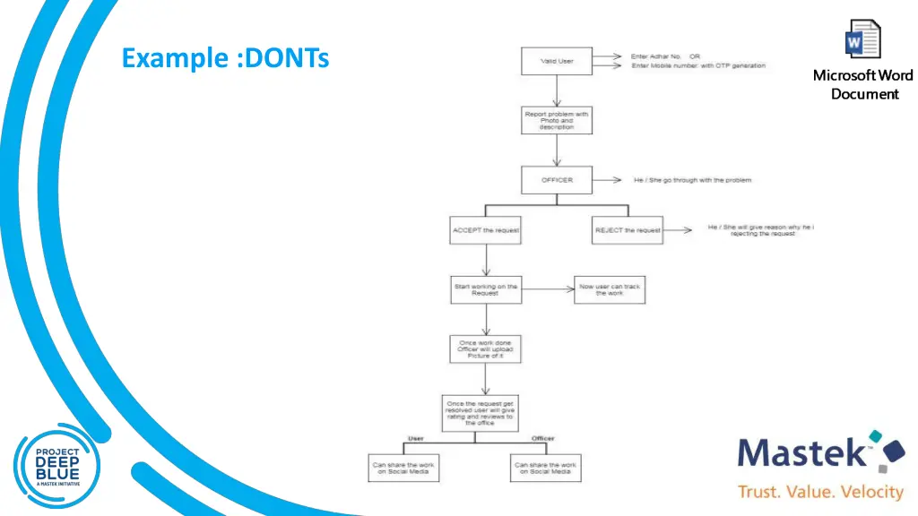 example donts 1