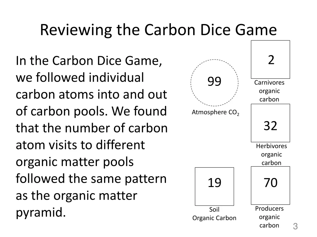reviewing the carbon dice game