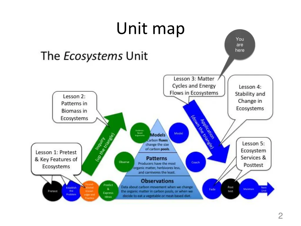 unit map