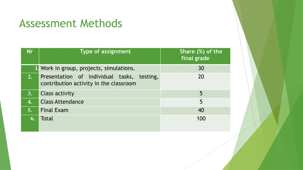 assessment methods