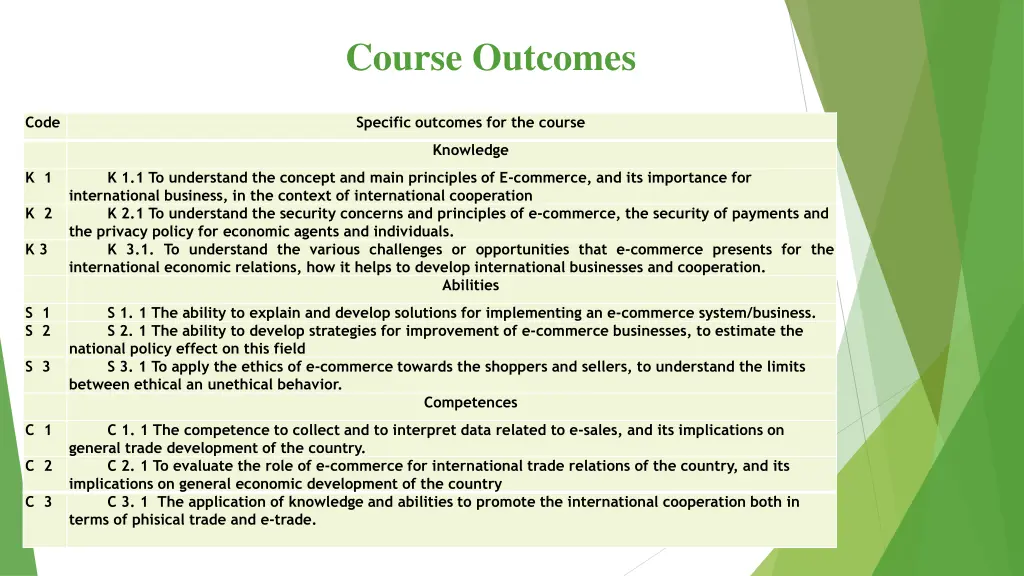 course outcomes