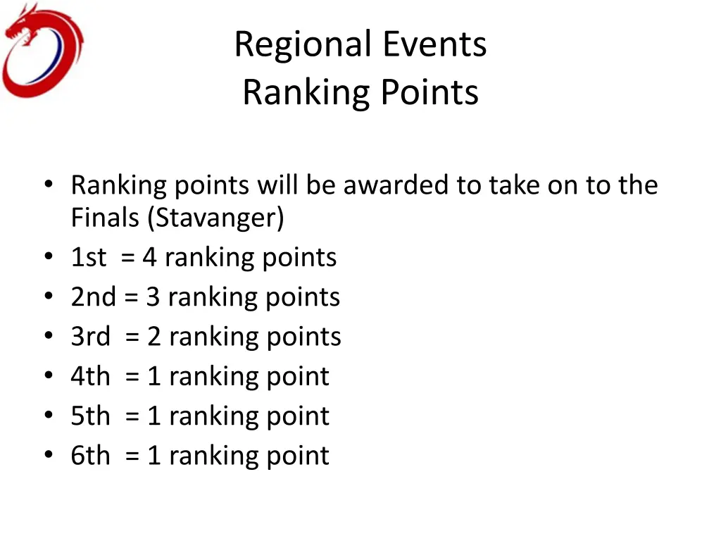 regional events ranking points