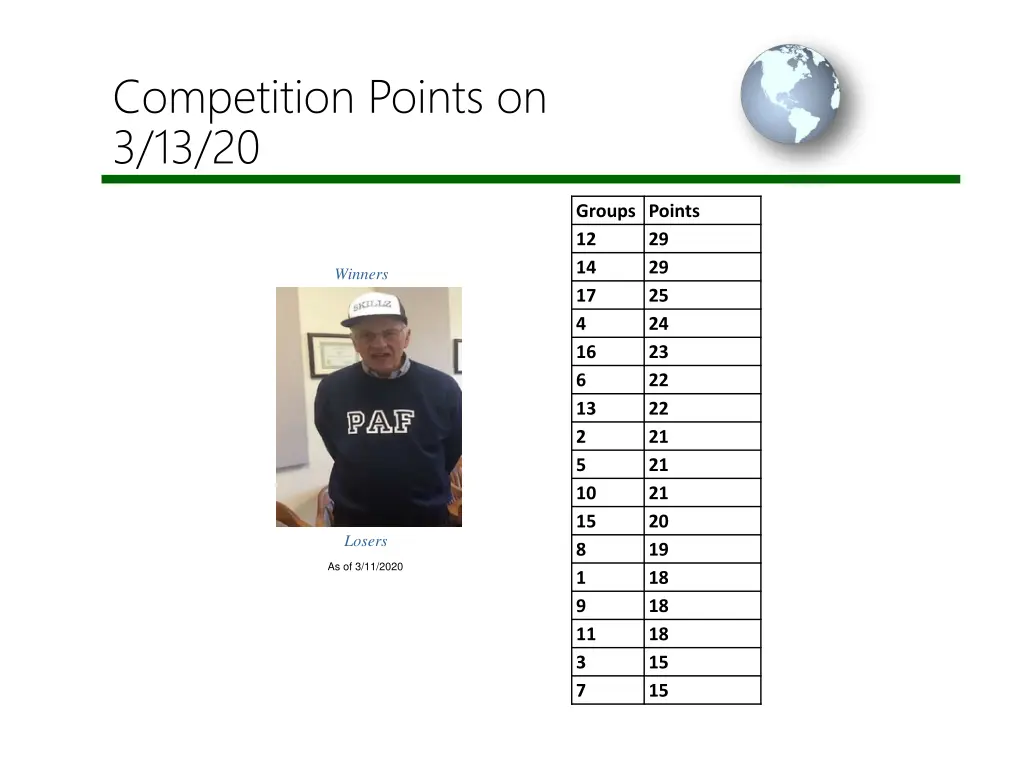 competition points on 3 13 20
